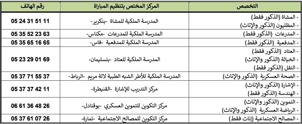 الترشح لمباراة ضباط الصف القوات المسلحة الملكية 2022